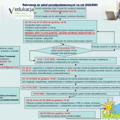 Kiedy jest rekrutacja do szkół średnich? Sprawdź ważne terminy!