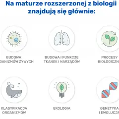 Ile punktów na maturze z biologii? Kluczowe informacje i porady