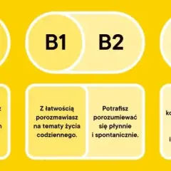 Ile trwa nauka języka angielskiego? Poznaj realne czasy nauki