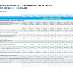Ubezpieczenie szkolne co obejmuje: Co zyskujesz i na co uważać