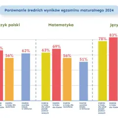 Czy w szkole w chmurze jest technikum? Sprawdź, co oferuje edukacja domowa