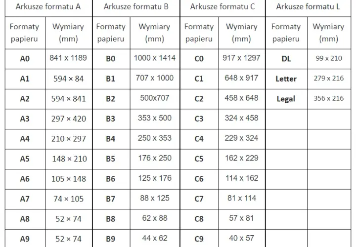 Ile cm ma zeszyt A4? Odkryj wymiary i zastosowania tego formatu
