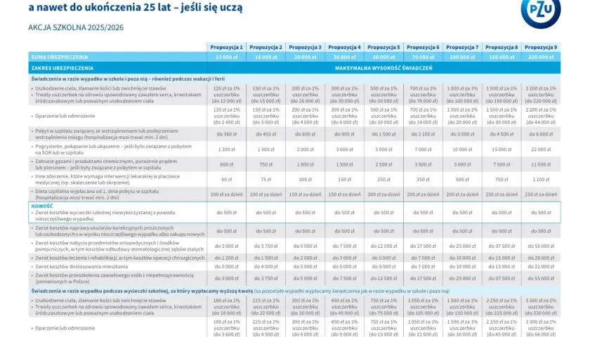 Ubezpieczenie szkolne co obejmuje: Co zyskujesz i na co uważać