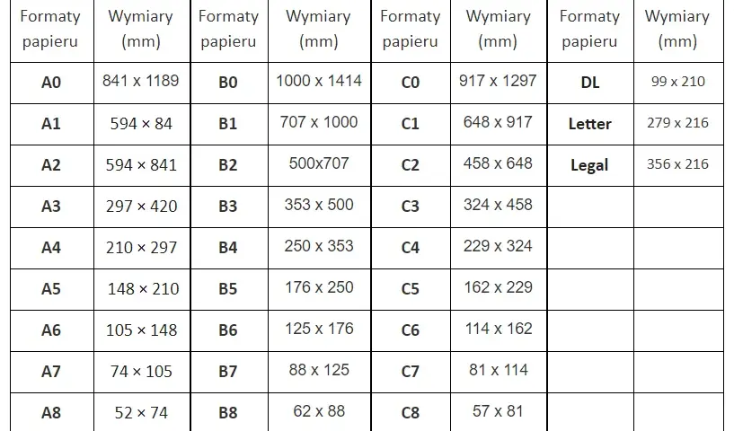 Ile cm ma zeszyt A4? Odkryj wymiary i zastosowania tego formatu