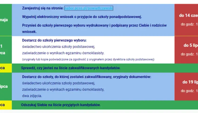 Kiedy wyniki rekrutacji do szkół podstawowych? Sprawdź terminy i szczegóły