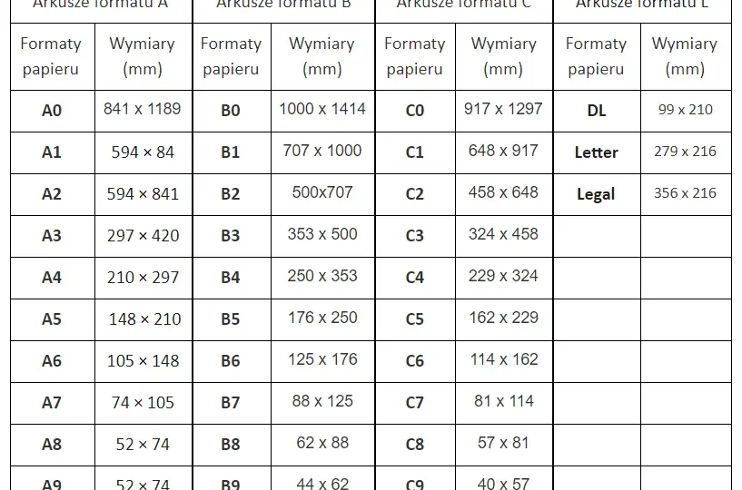 Ile cm ma zeszyt A4? Odkryj wymiary i zastosowania tego formatu