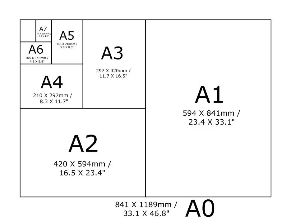 Mały zeszyt jaki to format? Odkryj idealne wymiary i zastosowania