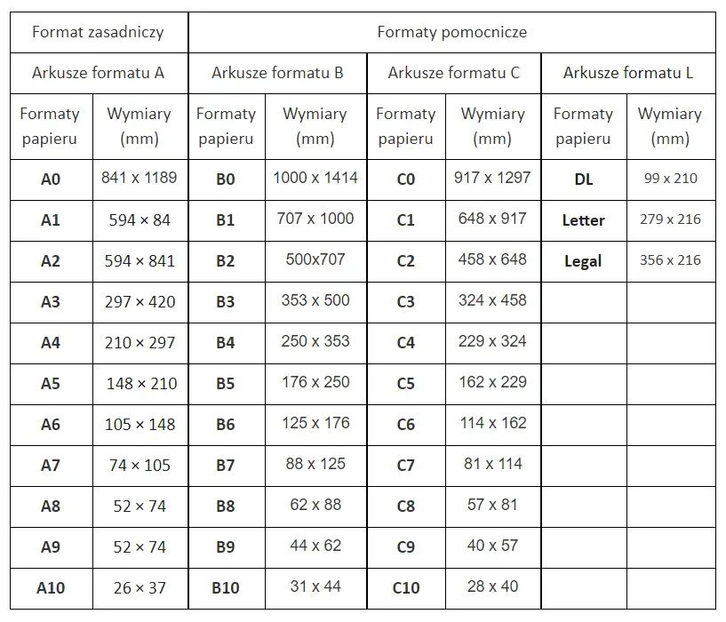 Ile cm ma zeszyt A4? Odkryj wymiary i zastosowania tego formatu