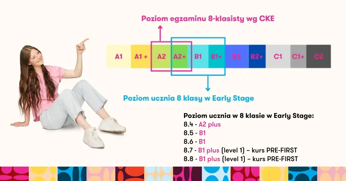 Zdjęcie Ile trwa nauka języka angielskiego? Poznaj realne czasy nauki