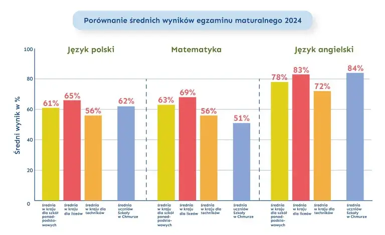 Zdjęcie Czy szkoła w chmurze to dobry wybór? Odkryj zalety i wady edukacji